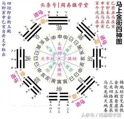 八字 驛馬|八字算命：驛馬，驛馬星動的詳解